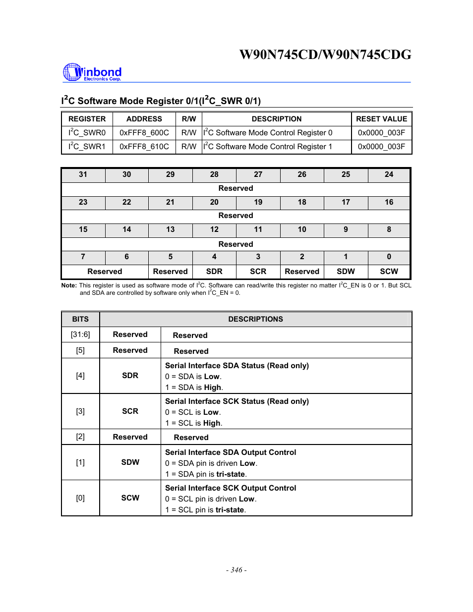 Rainbow Electronics W90N745CDG User Manual | Page 350 / 420