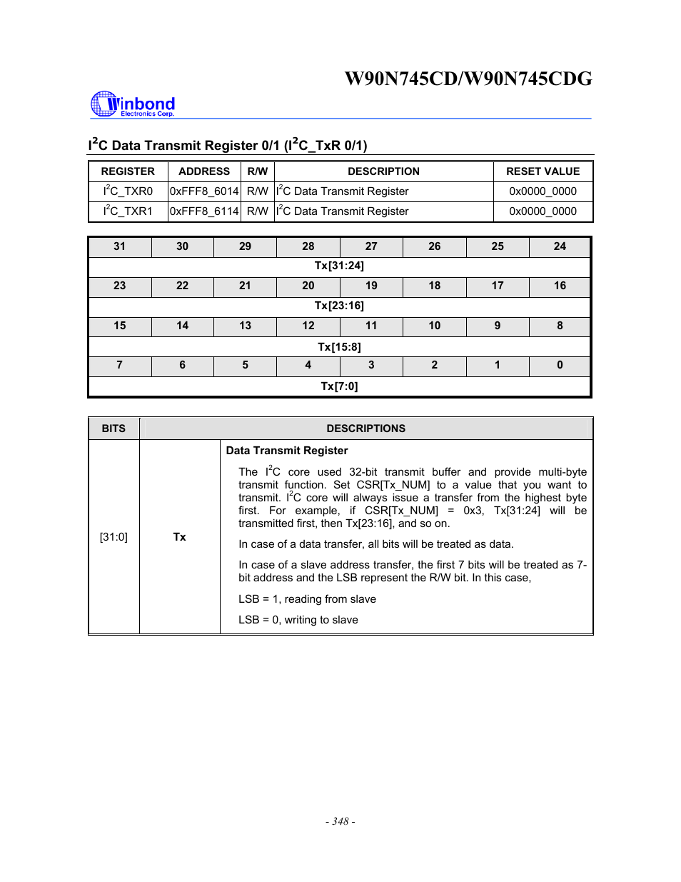 Rainbow Electronics W90N745CDG User Manual | Page 352 / 420