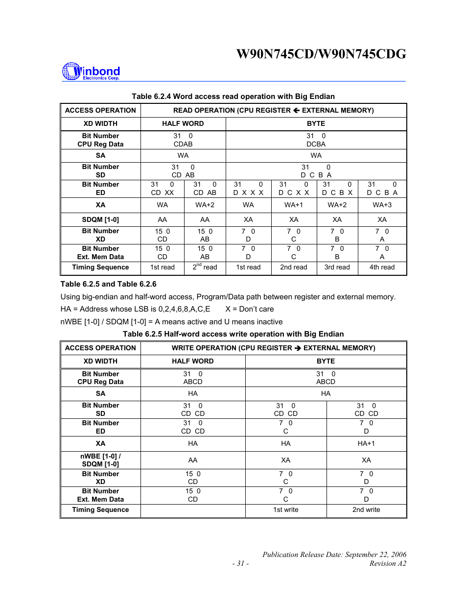 Rainbow Electronics W90N745CDG User Manual | Page 36 / 420