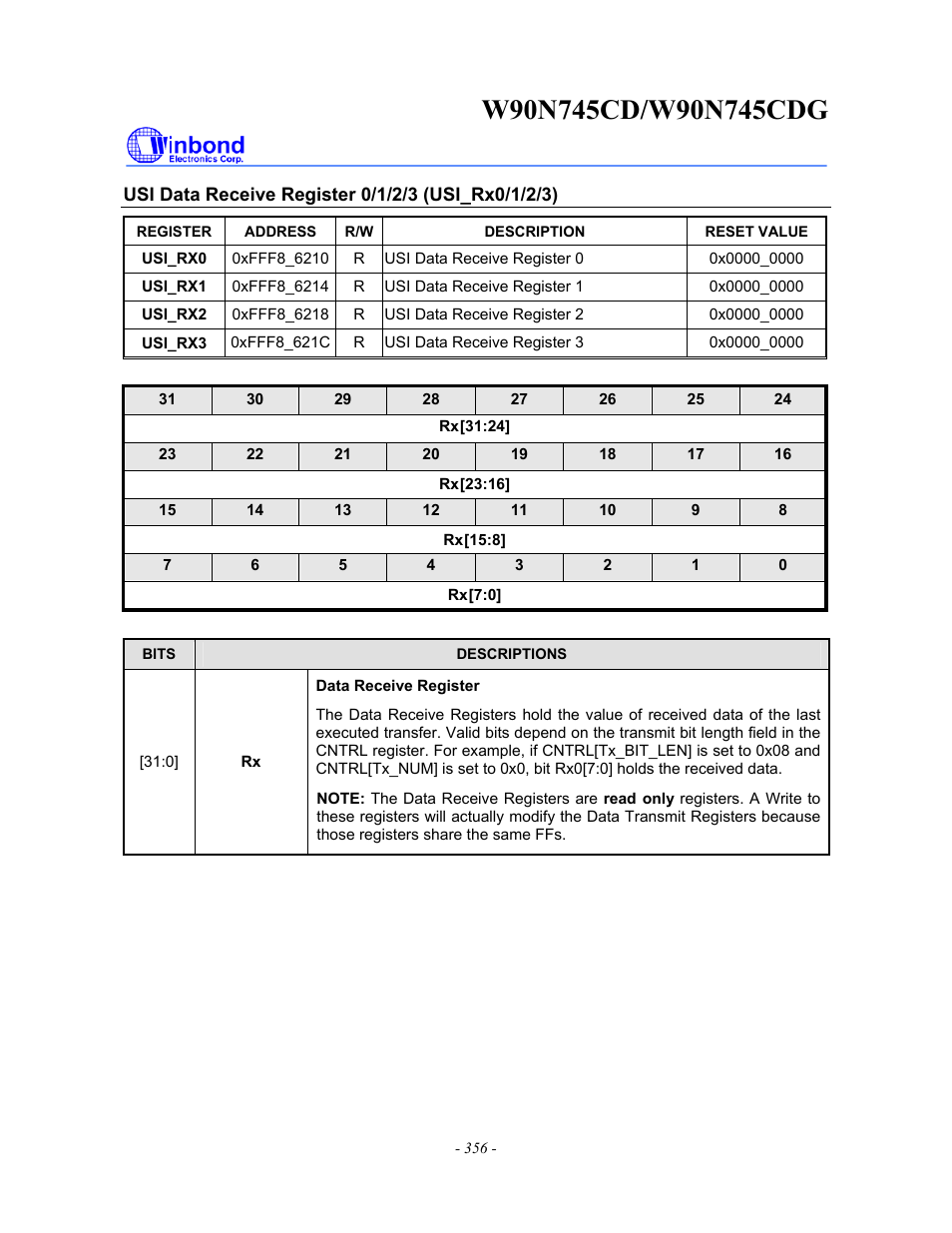 Rainbow Electronics W90N745CDG User Manual | Page 360 / 420