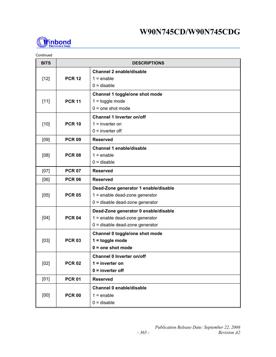 Rainbow Electronics W90N745CDG User Manual | Page 369 / 420