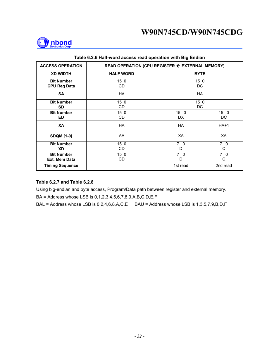 Rainbow Electronics W90N745CDG User Manual | Page 37 / 420