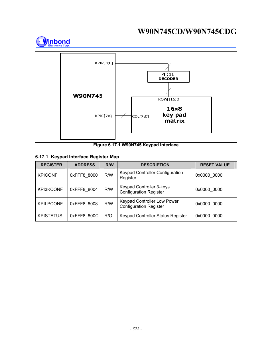 Rainbow Electronics W90N745CDG User Manual | Page 376 / 420