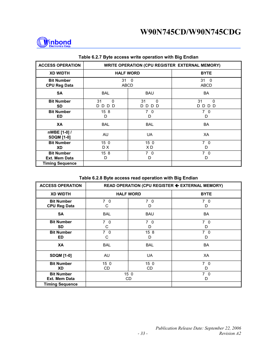 Rainbow Electronics W90N745CDG User Manual | Page 38 / 420