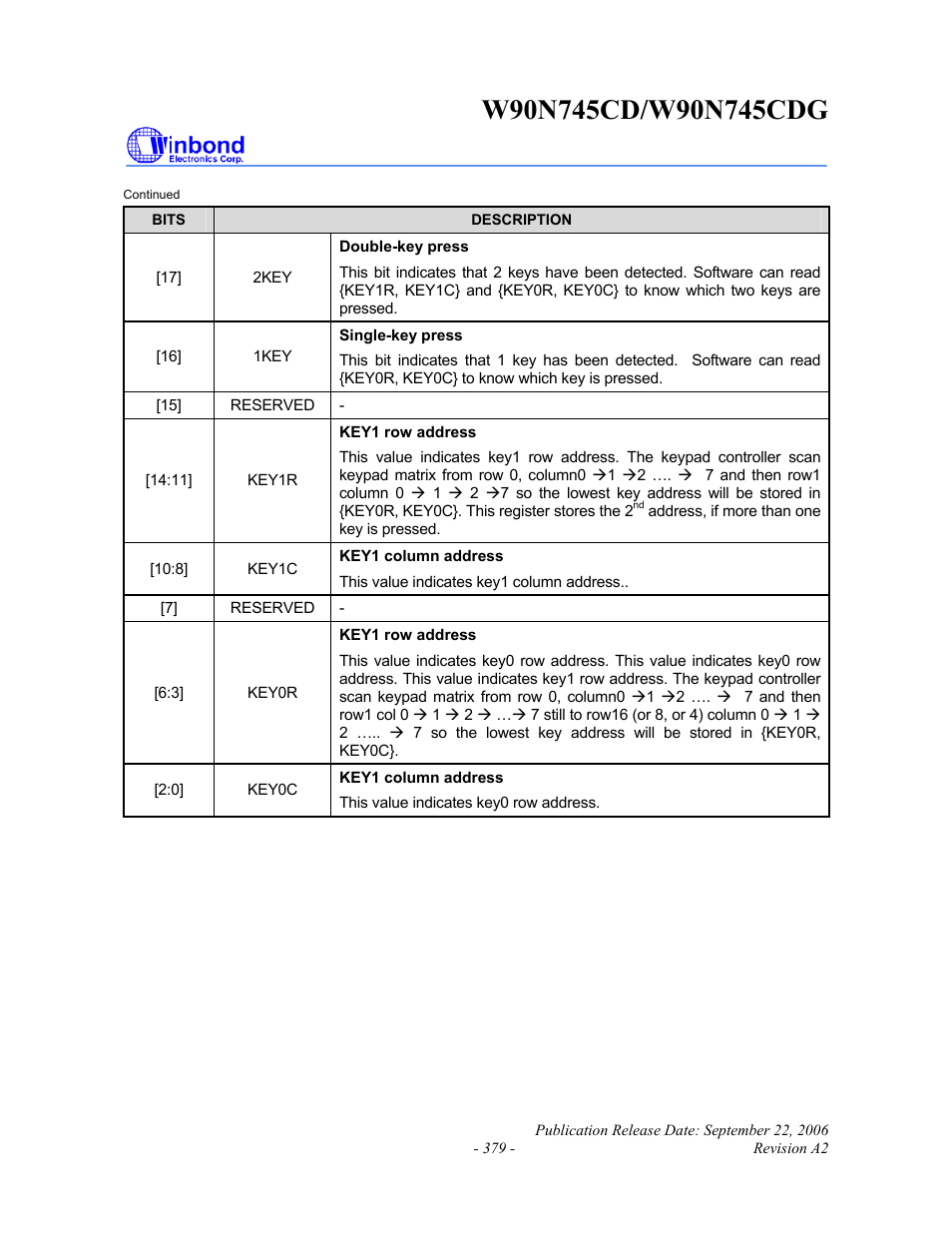 Rainbow Electronics W90N745CDG User Manual | Page 383 / 420