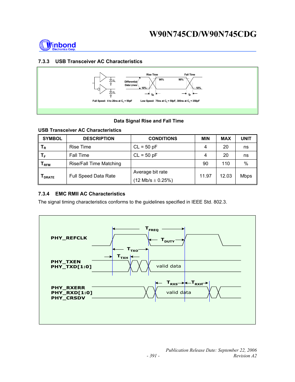 3 usb transceiver ac characteristics, 4 emc rmii ac characteristics | Rainbow Electronics W90N745CDG User Manual | Page 395 / 420