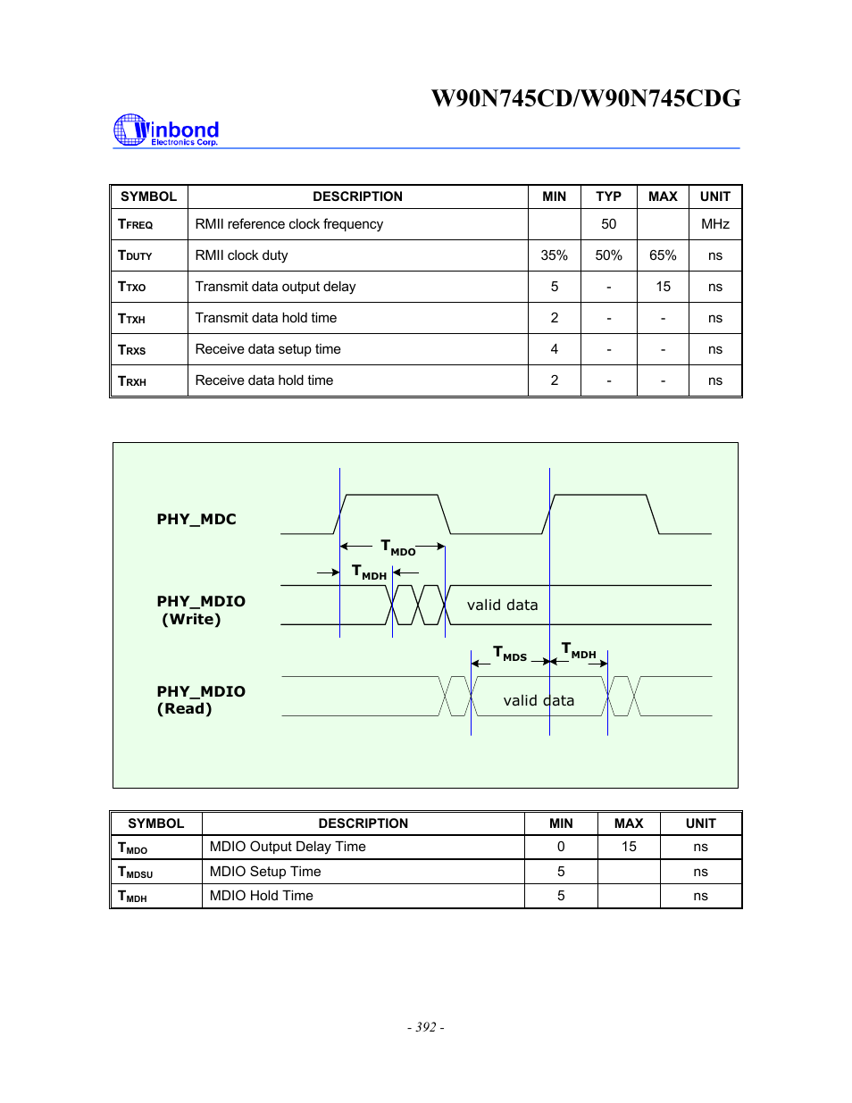 Rainbow Electronics W90N745CDG User Manual | Page 396 / 420