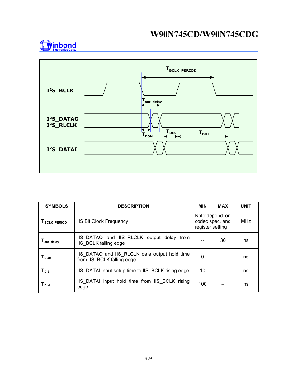 Rainbow Electronics W90N745CDG User Manual | Page 398 / 420