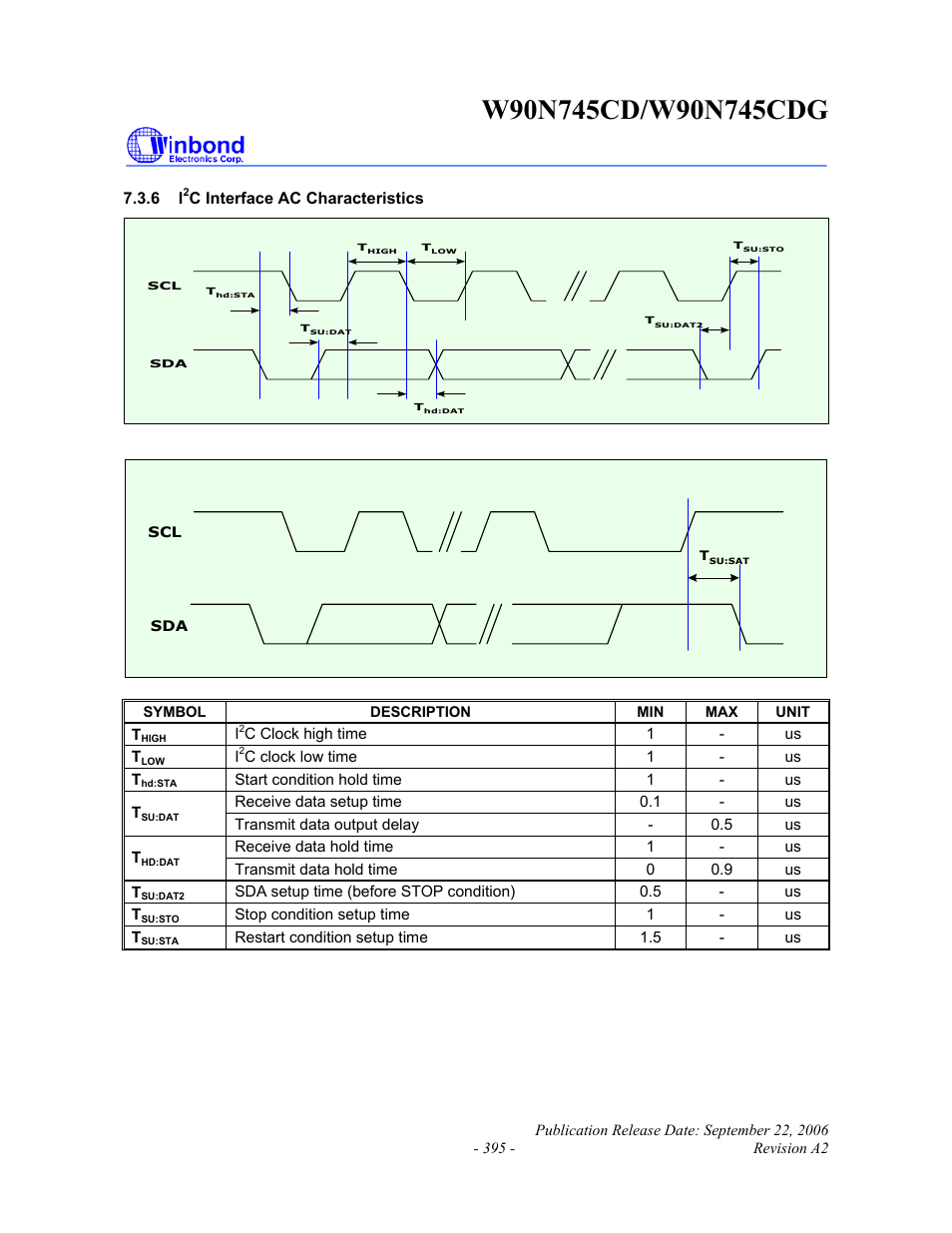 Rainbow Electronics W90N745CDG User Manual | Page 399 / 420