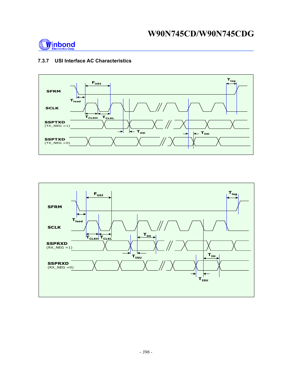 7 usi interface ac characteristics | Rainbow Electronics W90N745CDG User Manual | Page 400 / 420