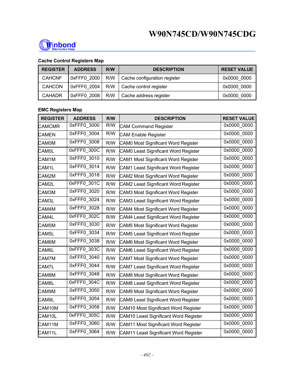 Rainbow Electronics W90N745CDG User Manual | Page 406 / 420