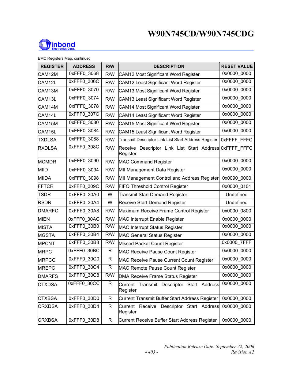 Rainbow Electronics W90N745CDG User Manual | Page 407 / 420