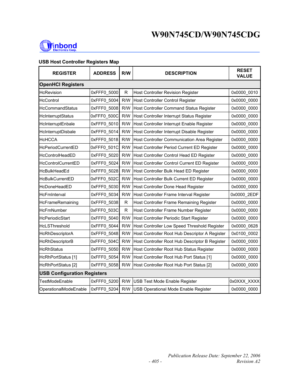 Rainbow Electronics W90N745CDG User Manual | Page 409 / 420