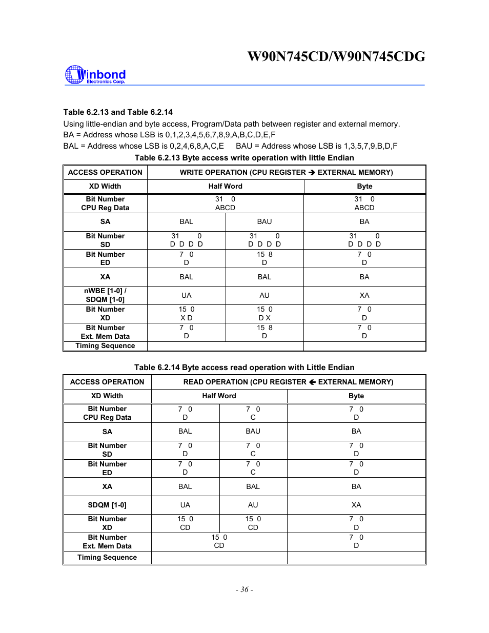 Rainbow Electronics W90N745CDG User Manual | Page 41 / 420