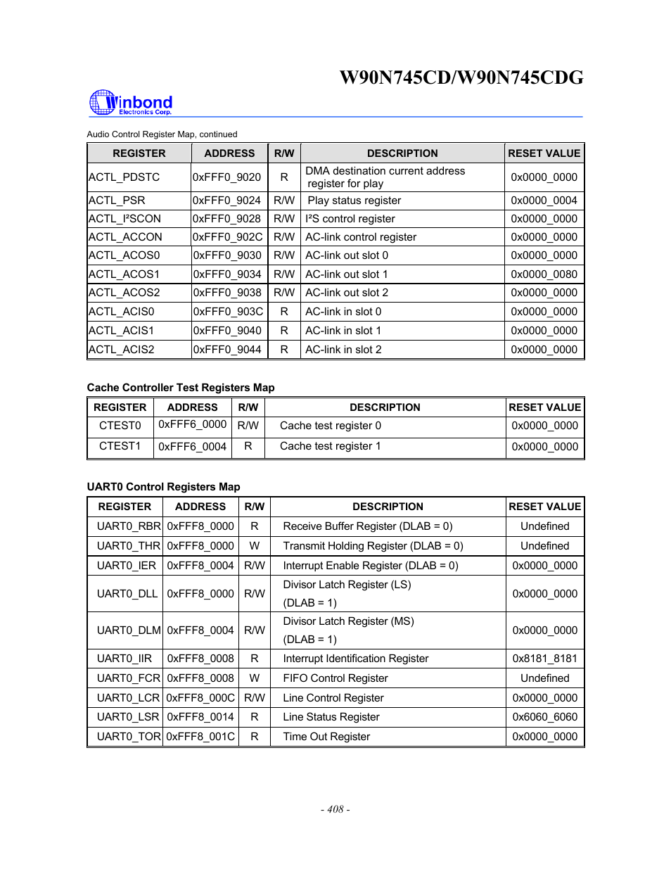 Rainbow Electronics W90N745CDG User Manual | Page 412 / 420