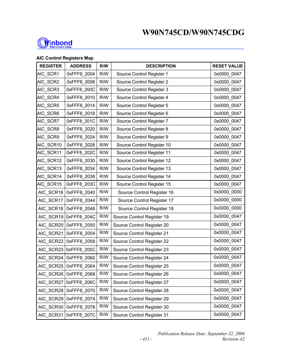 Rainbow Electronics W90N745CDG User Manual | Page 415 / 420