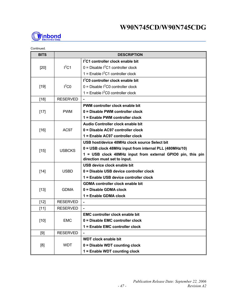 Rainbow Electronics W90N745CDG User Manual | Page 52 / 420