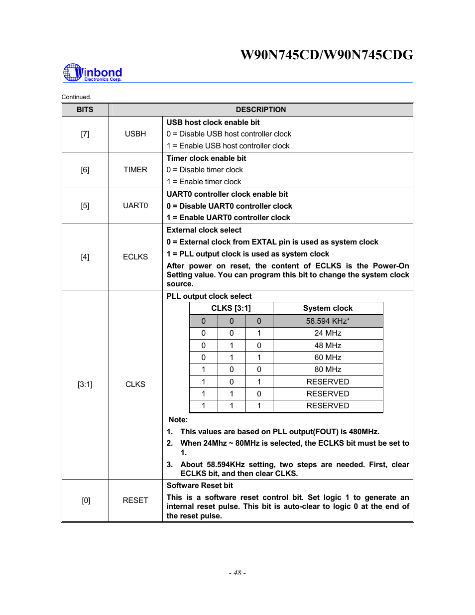 Rainbow Electronics W90N745CDG User Manual | Page 53 / 420