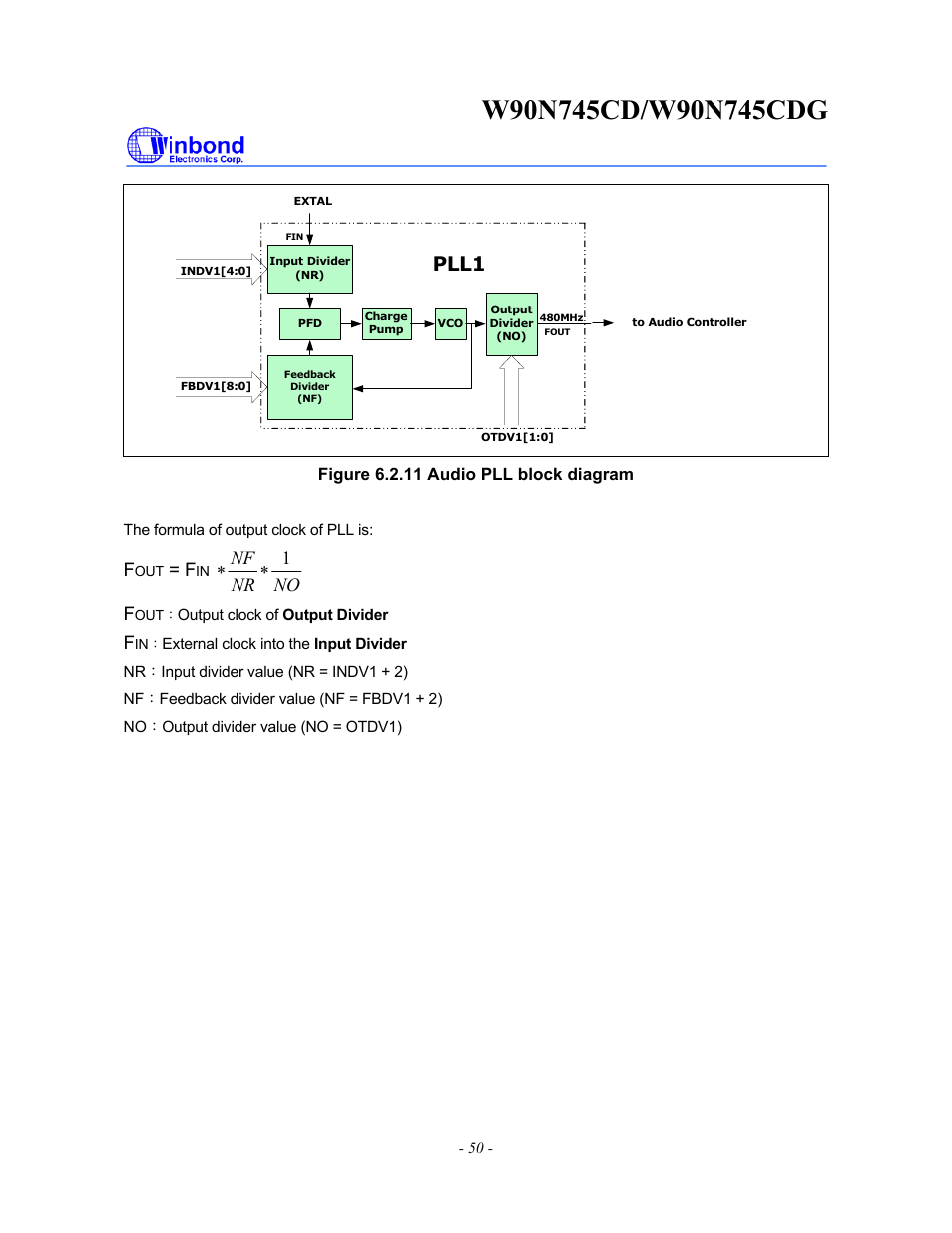 Pll1, No nr nf 1 ∗ ∗ f | Rainbow Electronics W90N745CDG User Manual | Page 55 / 420