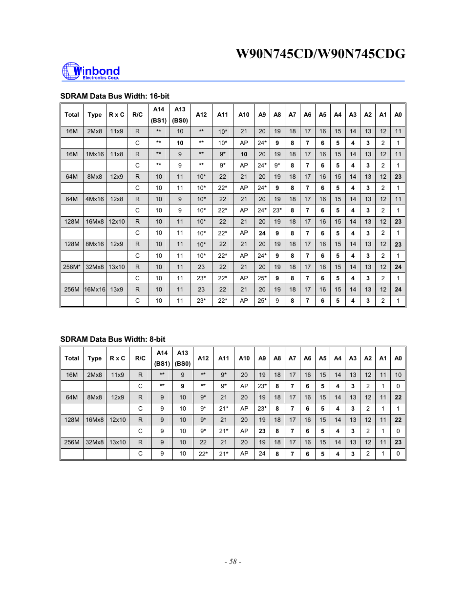 Rainbow Electronics W90N745CDG User Manual | Page 63 / 420