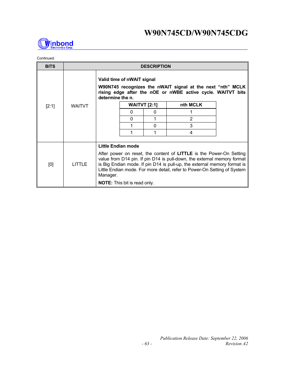 Rainbow Electronics W90N745CDG User Manual | Page 68 / 420