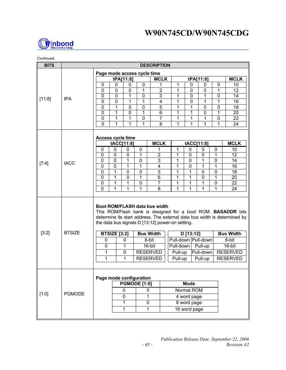 Rainbow Electronics W90N745CDG User Manual | Page 70 / 420