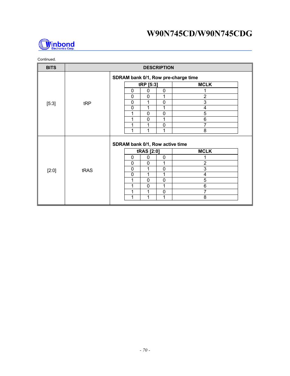 Rainbow Electronics W90N745CDG User Manual | Page 75 / 420