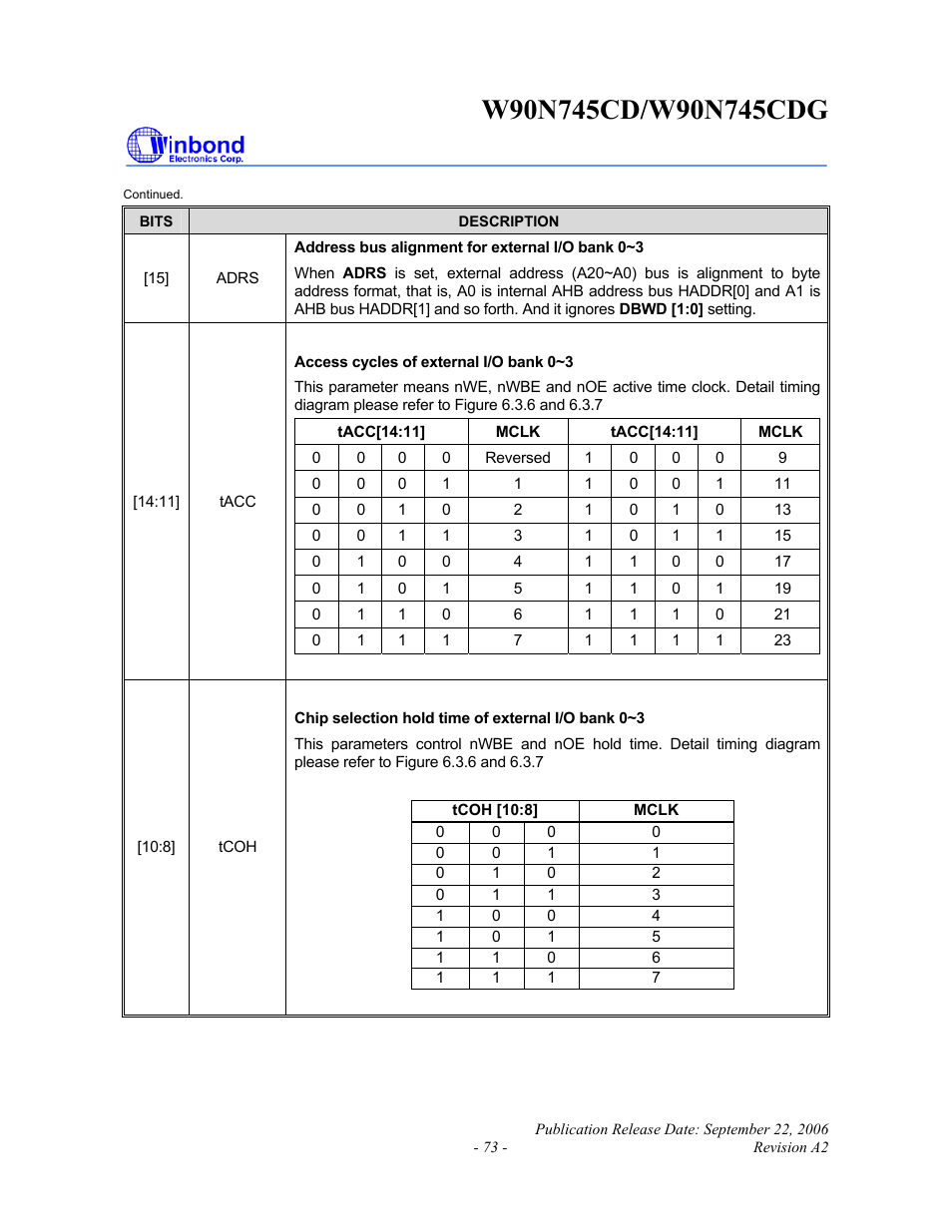 Rainbow Electronics W90N745CDG User Manual | Page 78 / 420