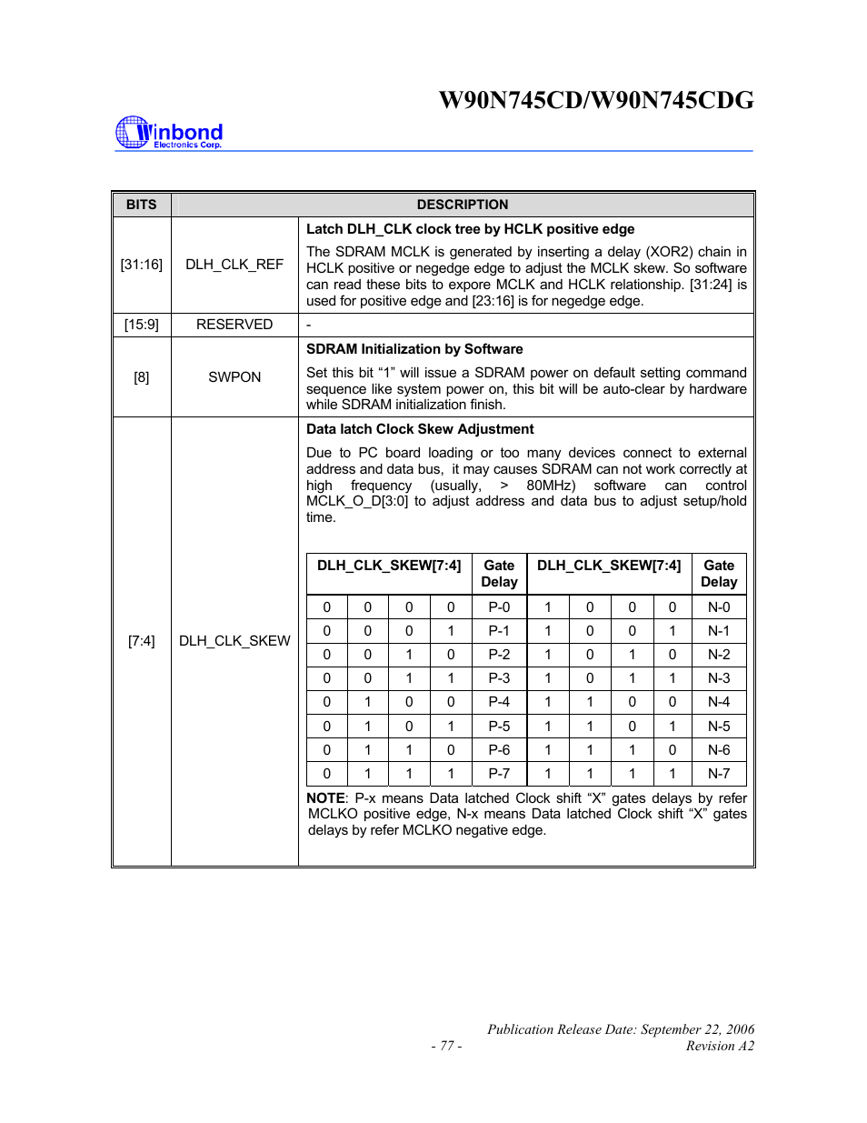 Rainbow Electronics W90N745CDG User Manual | Page 82 / 420