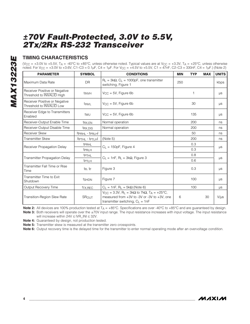 Timing characteristics | Rainbow Electronics MAX13223E User Manual | Page 4 / 11