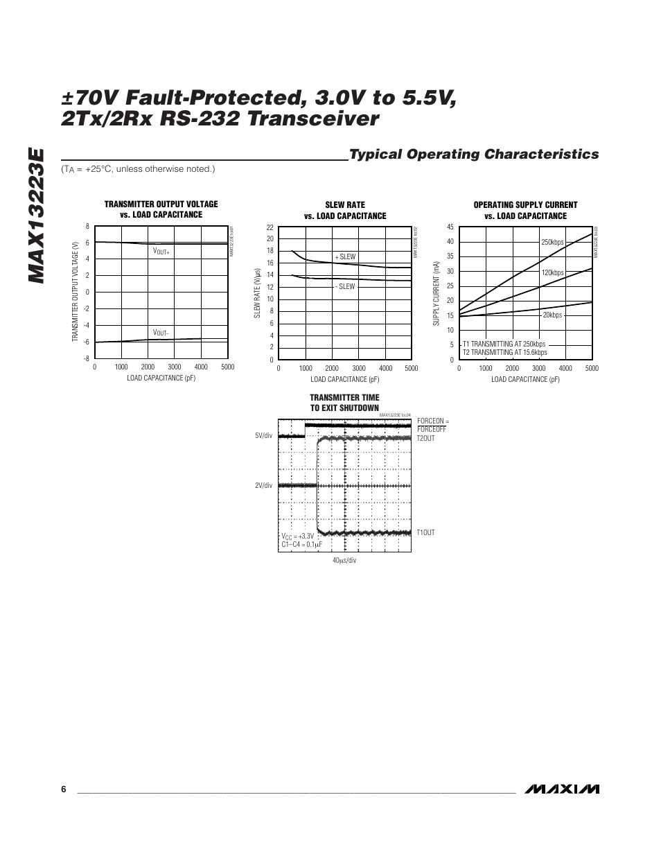Typical operating characteristics | Rainbow Electronics MAX13223E User Manual | Page 6 / 11