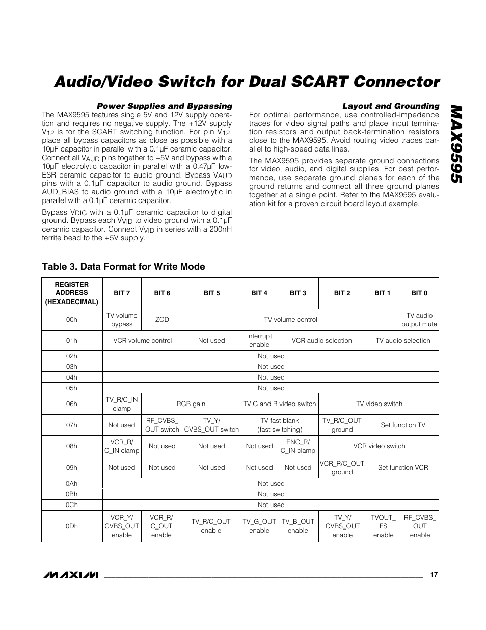 Table 3. data format for write mode | Rainbow Electronics MAX9595 User Manual | Page 17 / 28