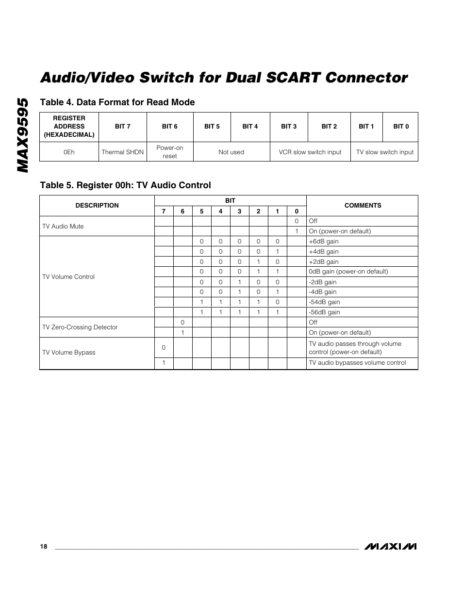 Table 5. register 00h: tv audio control, Table 4. data format for read mode | Rainbow Electronics MAX9595 User Manual | Page 18 / 28