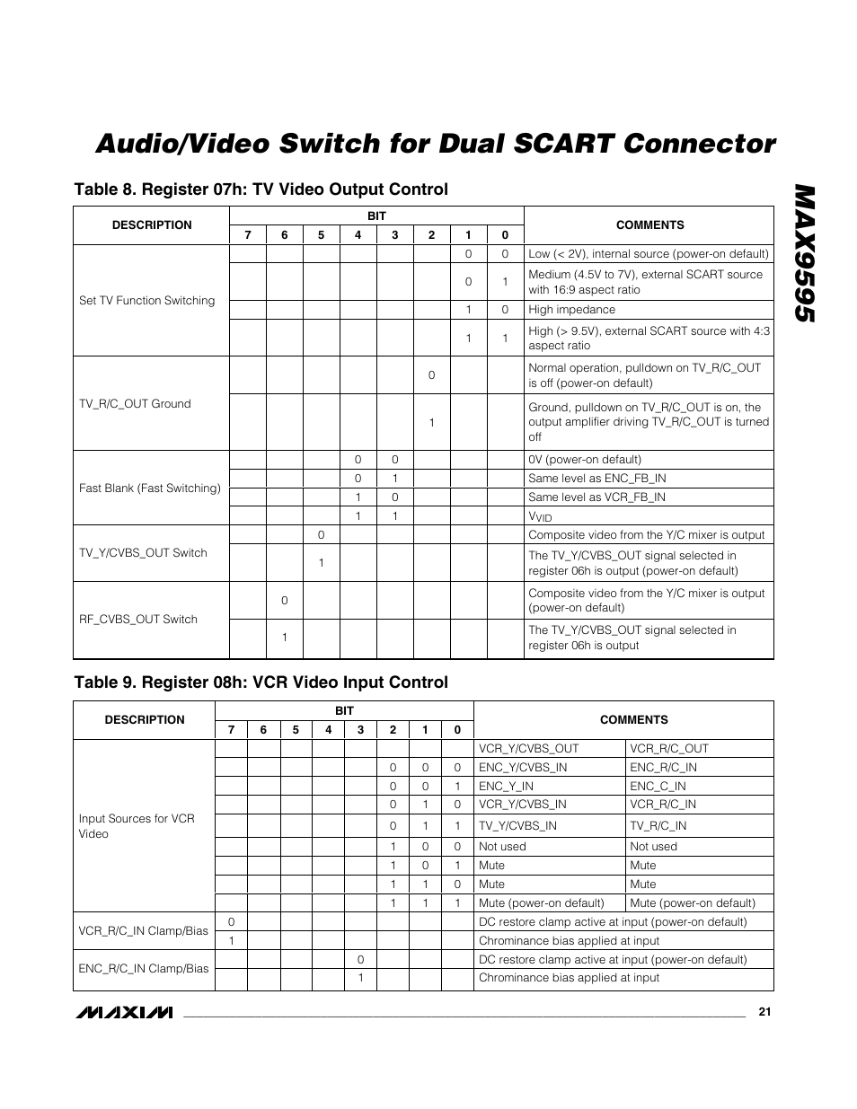 Table 8. register 07h: tv video output control, Table 9. register 08h: vcr video input control | Rainbow Electronics MAX9595 User Manual | Page 21 / 28