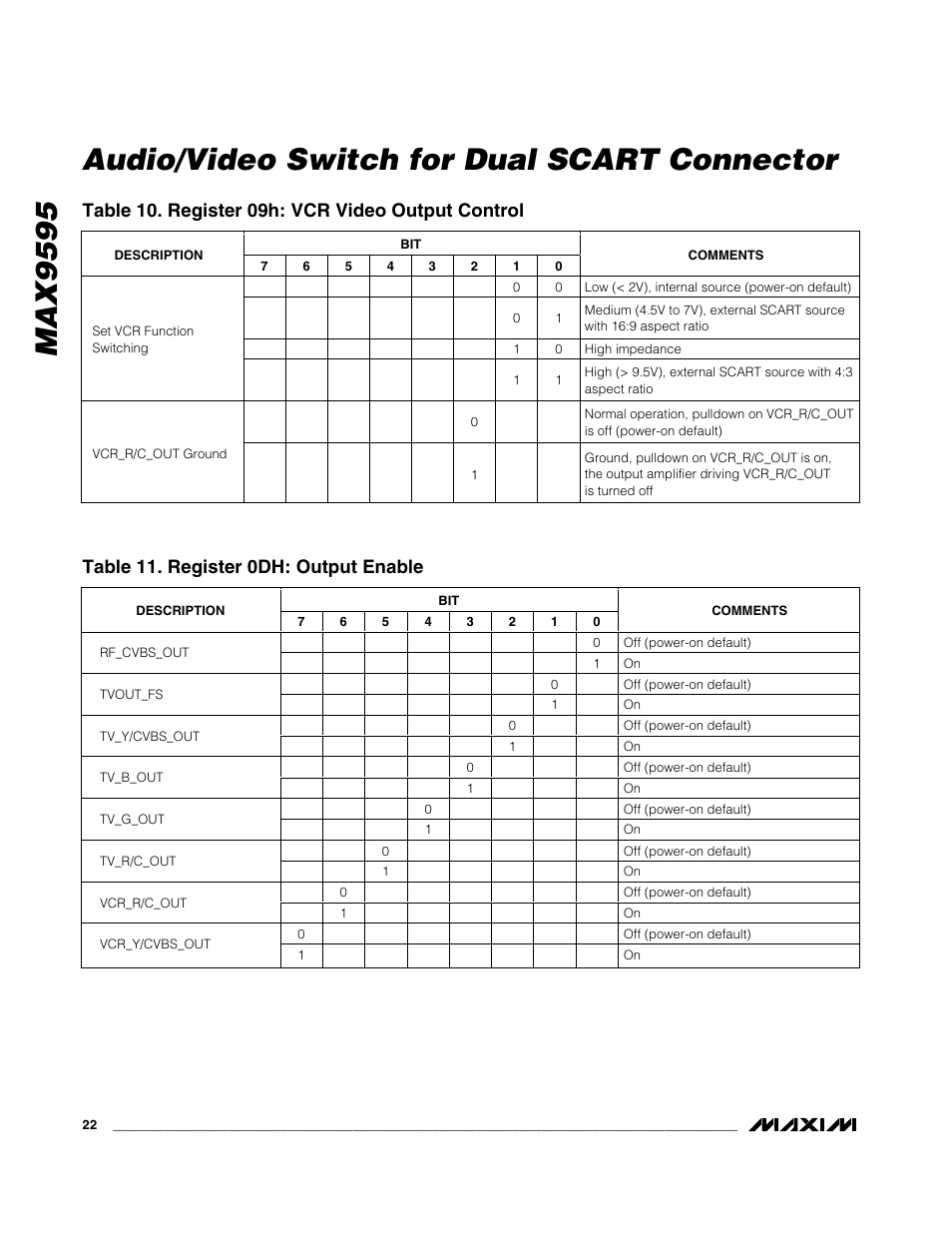 Table 10. register 09h: vcr video output control, Table 11. register 0dh: output enable | Rainbow Electronics MAX9595 User Manual | Page 22 / 28