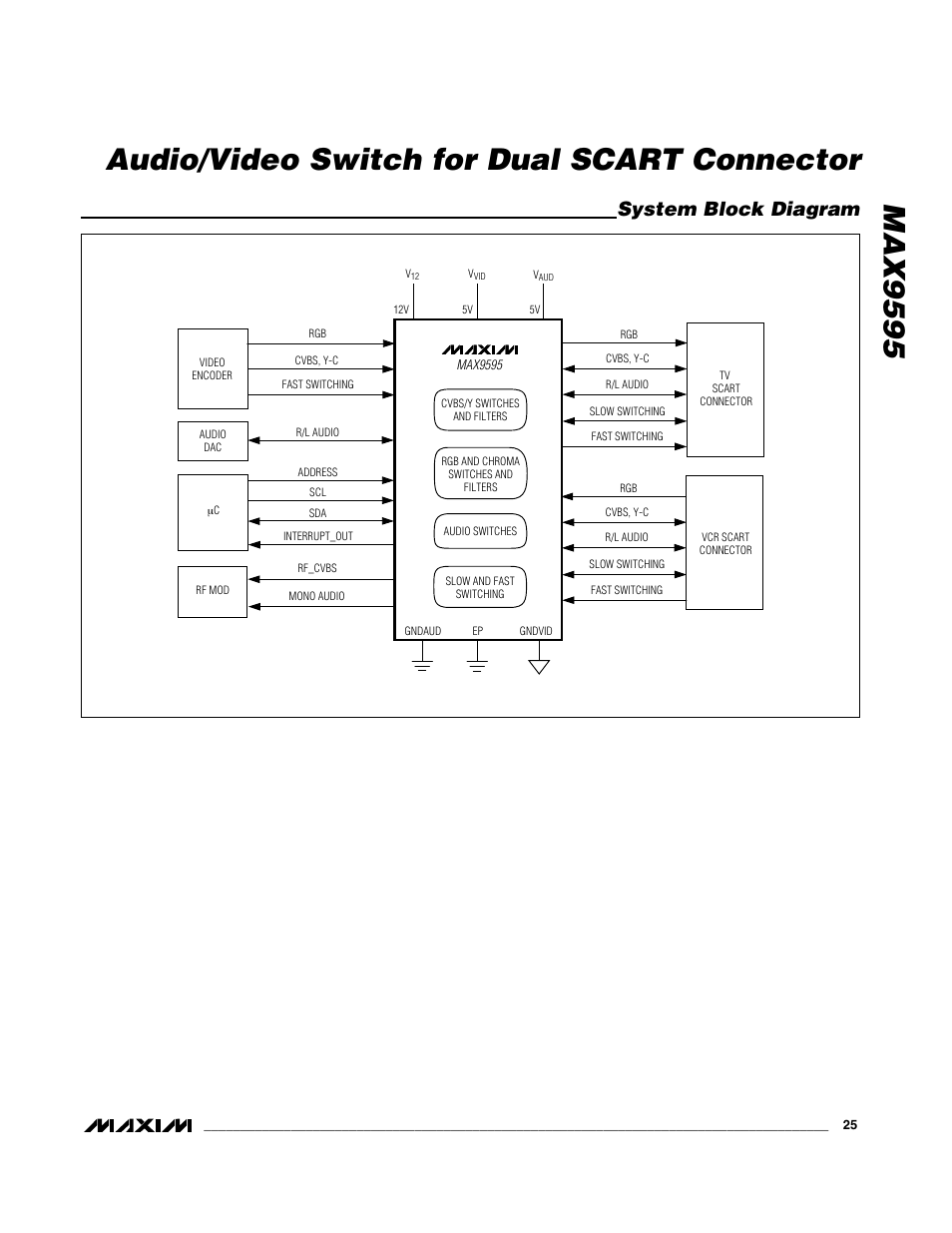 System block diagram | Rainbow Electronics MAX9595 User Manual | Page 25 / 28