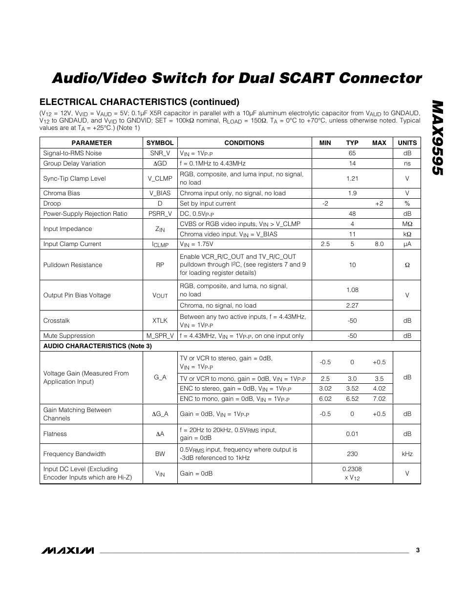 Electrical characteristics (continued) | Rainbow Electronics MAX9595 User Manual | Page 3 / 28