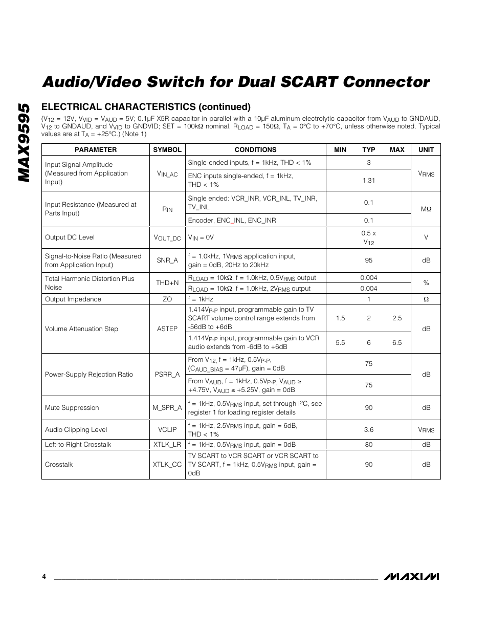 Electrical characteristics (continued) | Rainbow Electronics MAX9595 User Manual | Page 4 / 28