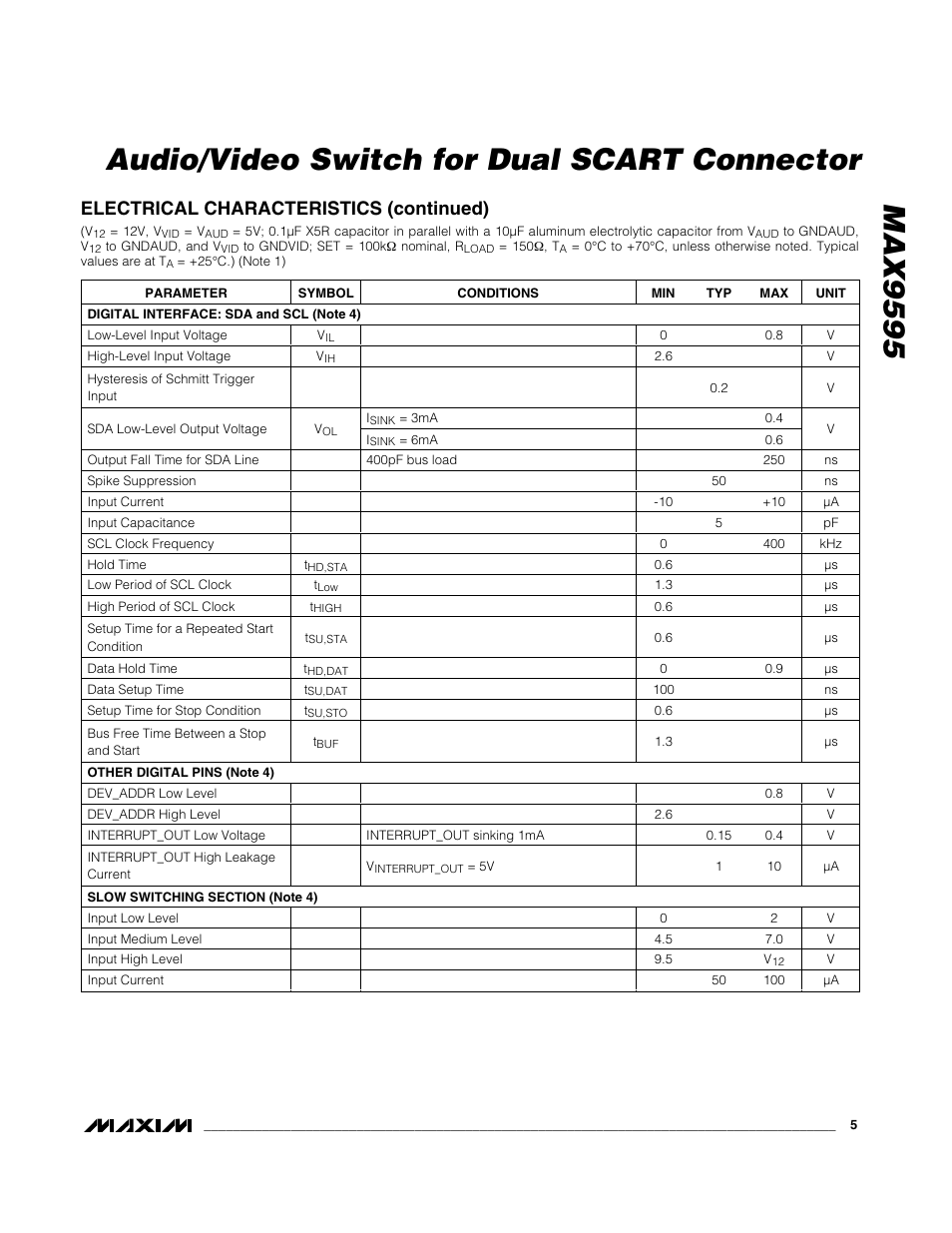 Electrical characteristics (continued) | Rainbow Electronics MAX9595 User Manual | Page 5 / 28