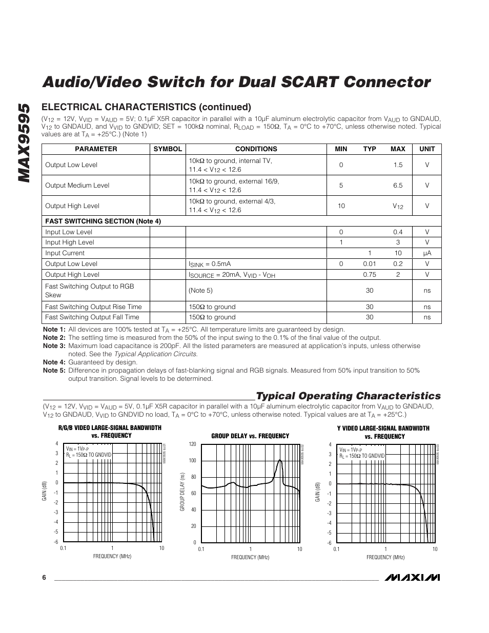 Typical operating characteristics, Electrical characteristics (continued) | Rainbow Electronics MAX9595 User Manual | Page 6 / 28