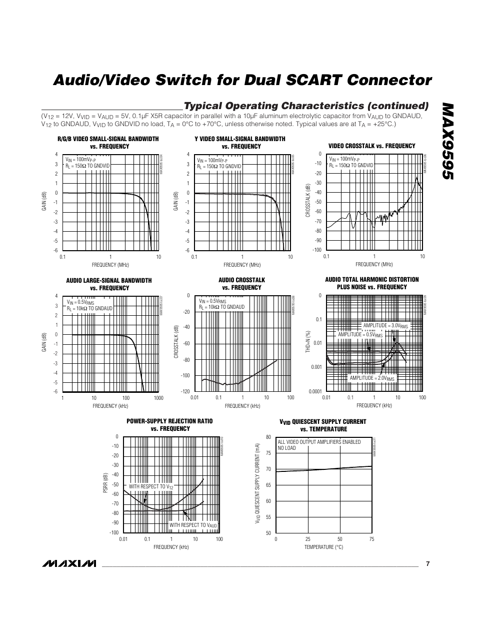 Typical operating characteristics (continued) | Rainbow Electronics MAX9595 User Manual | Page 7 / 28