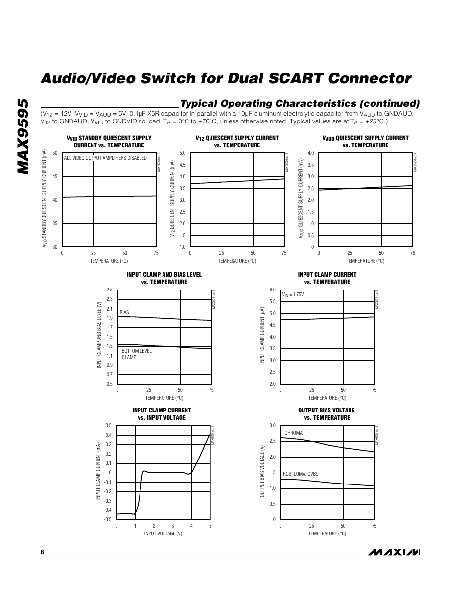 Typical operating characteristics (continued) | Rainbow Electronics MAX9595 User Manual | Page 8 / 28