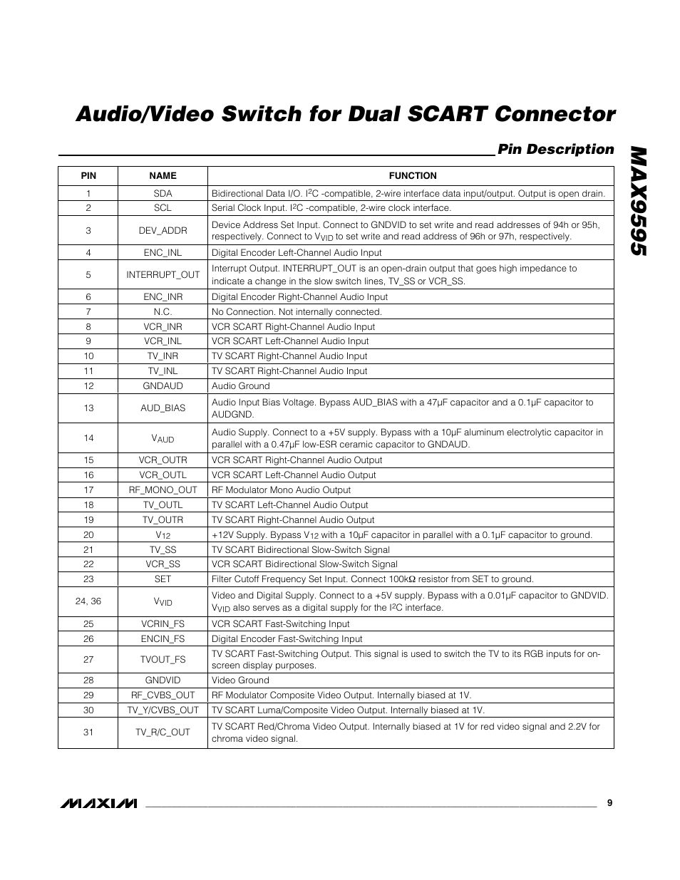Pin description | Rainbow Electronics MAX9595 User Manual | Page 9 / 28