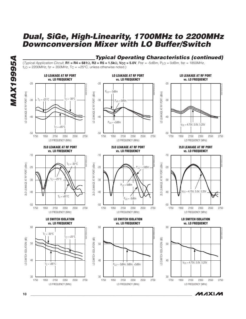 Typical operating characteristics (continued) | Rainbow Electronics MAX19995А User Manual | Page 10 / 23
