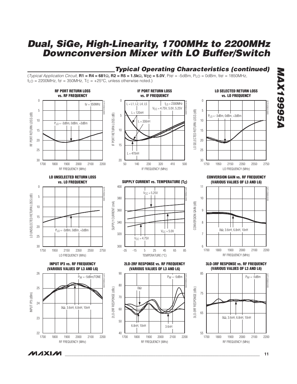 Typical operating characteristics (continued) | Rainbow Electronics MAX19995А User Manual | Page 11 / 23
