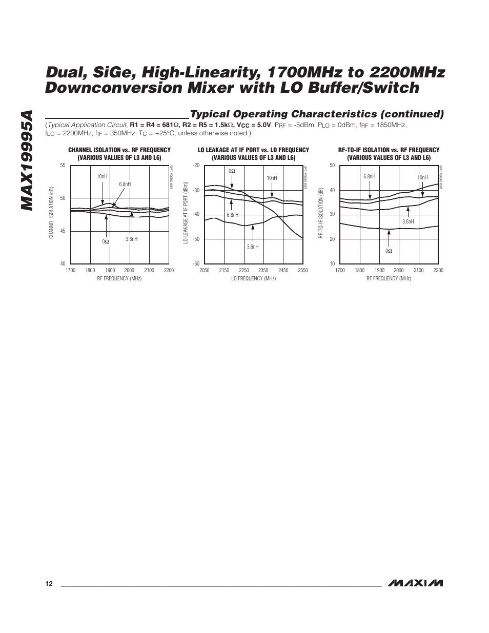 Typical operating characteristics (continued) | Rainbow Electronics MAX19995А User Manual | Page 12 / 23