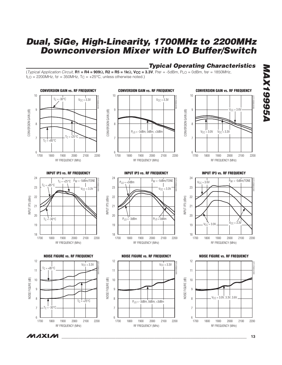 Typical operating characteristics | Rainbow Electronics MAX19995А User Manual | Page 13 / 23