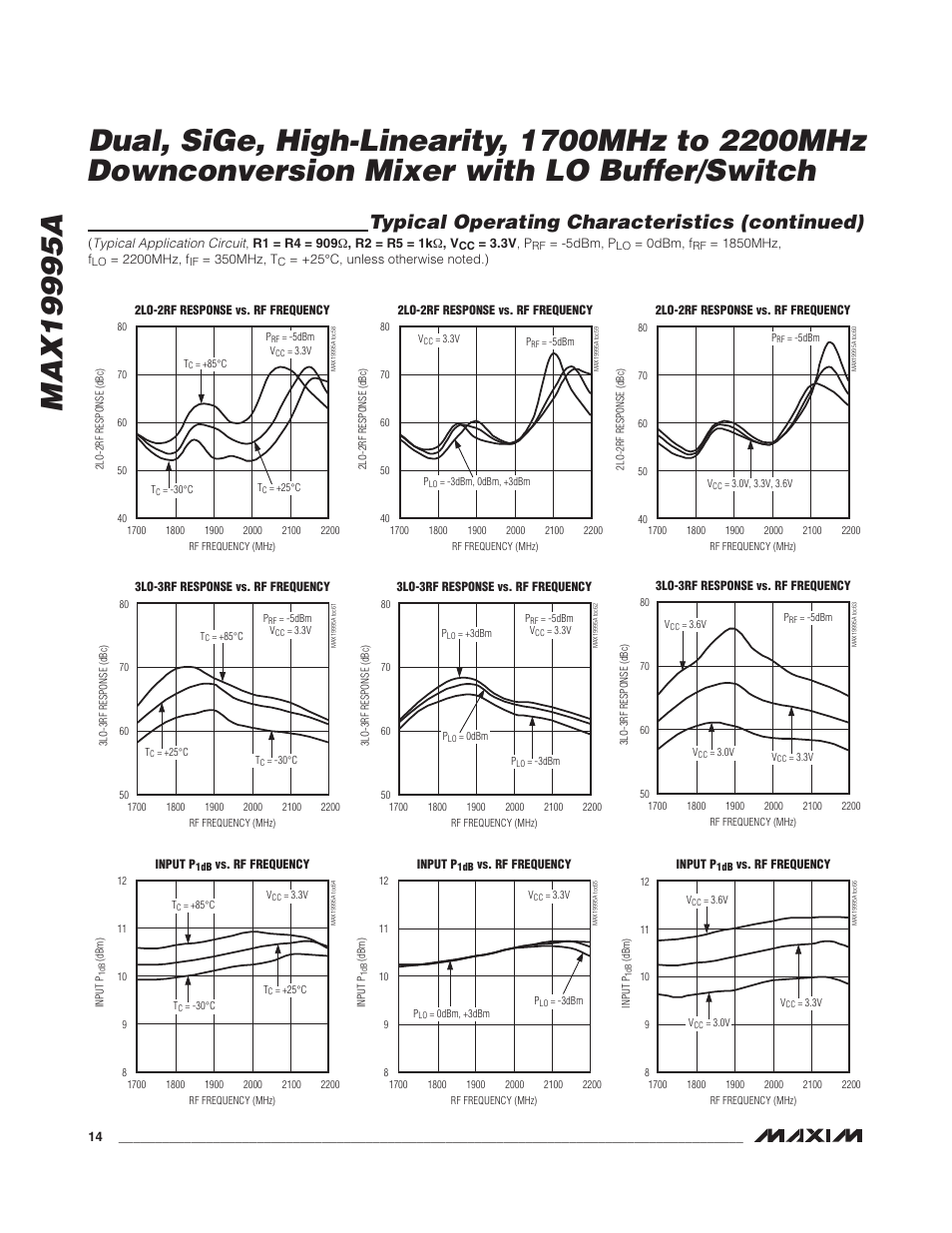 Typical operating characteristics (continued) | Rainbow Electronics MAX19995А User Manual | Page 14 / 23