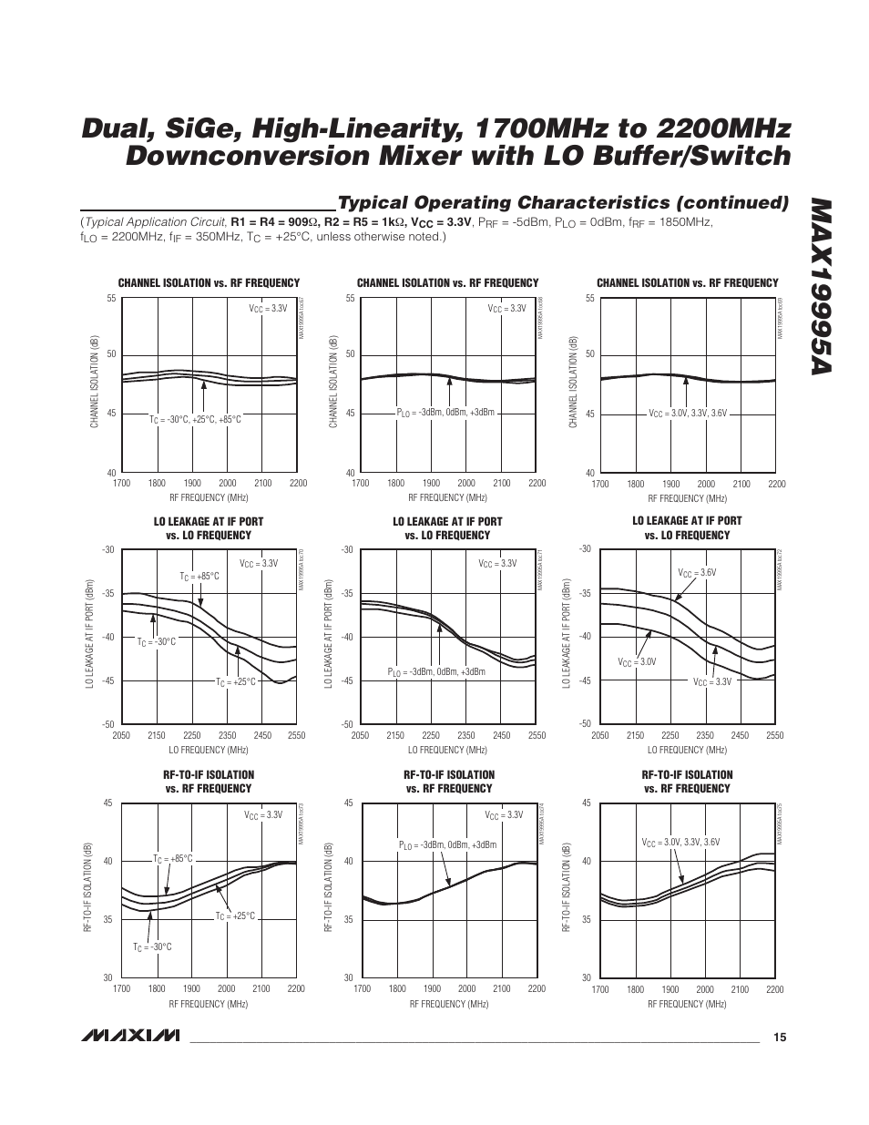 Typical operating characteristics (continued) | Rainbow Electronics MAX19995А User Manual | Page 15 / 23