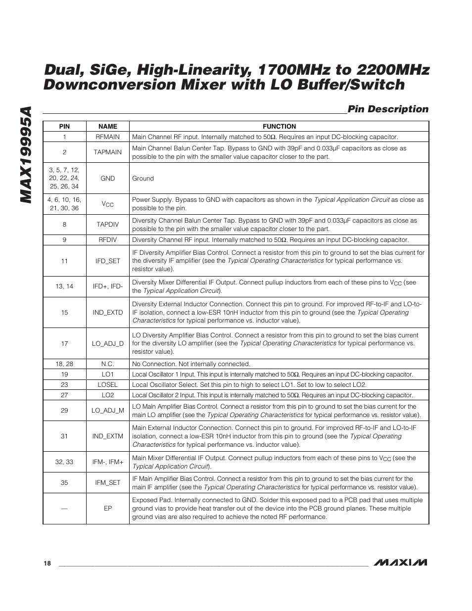 Pin description | Rainbow Electronics MAX19995А User Manual | Page 18 / 23